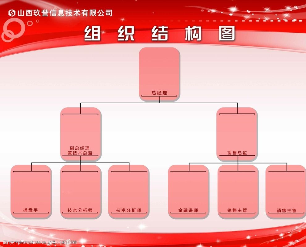 金融企業(yè)組織結(jié)構(gòu)圖及其重要性