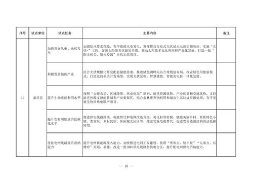 山東先行先試 24家單位領跑能源綠色低碳轉型試點，合同能源管理成亮點