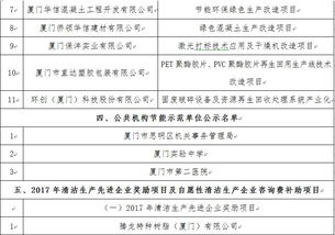廈門市2017年節能循環經濟財政獎勵及首批合同能源管理項目公示 推進綠色發展的關鍵一步