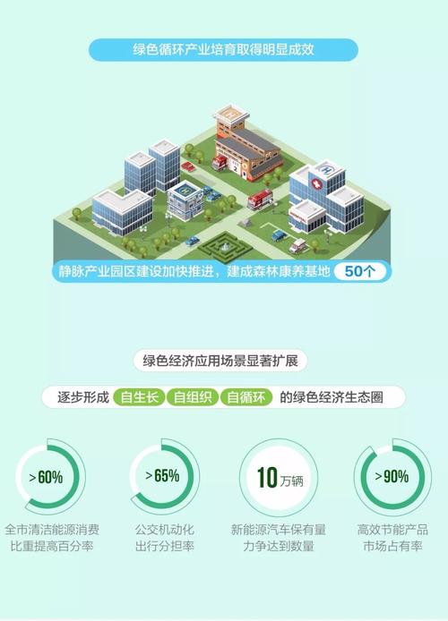 合同能源管理項目的企業所得稅優惠政策解讀 15%稅率適用條件與實踐要點
