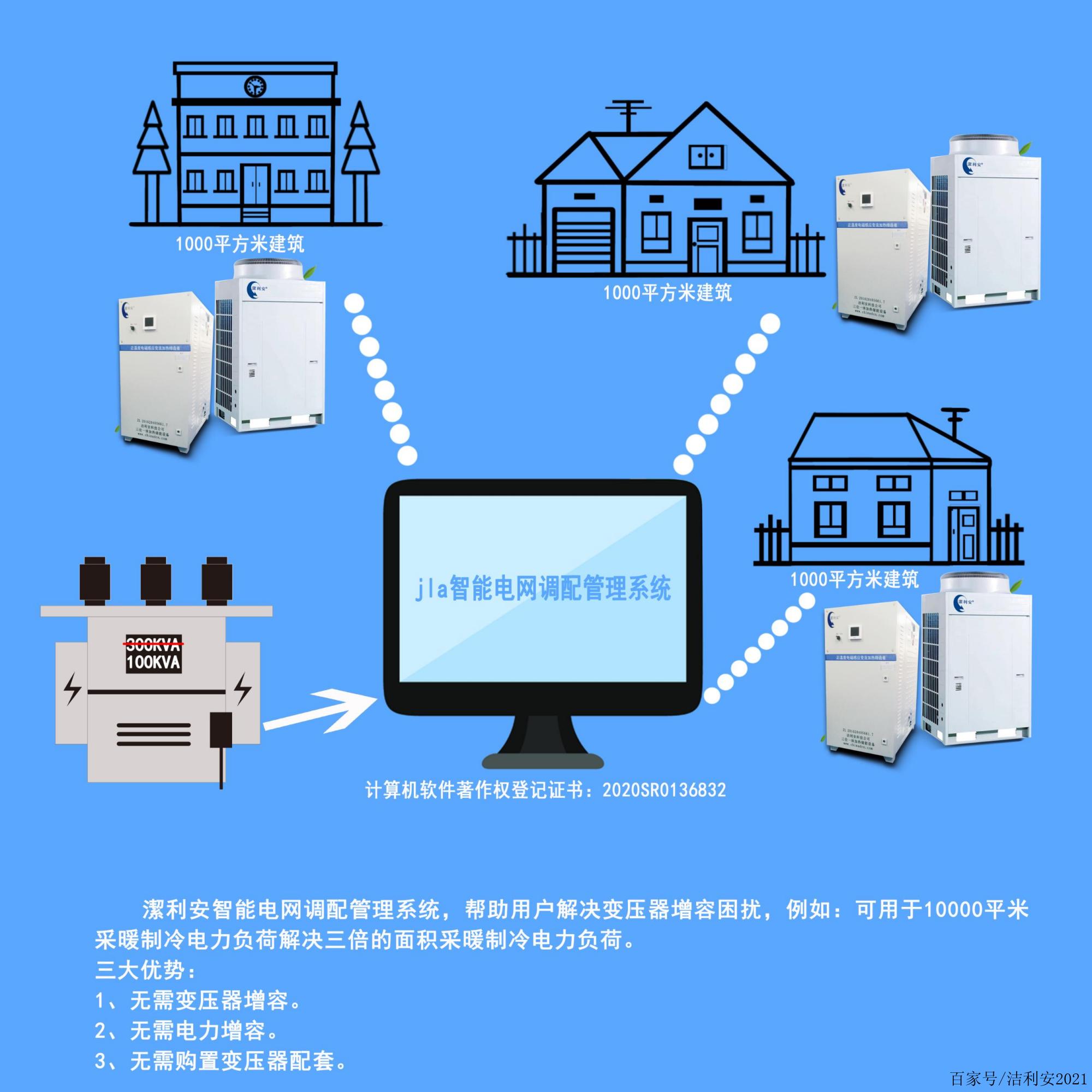 合同能源管理 共享節能收益的新興商業模式